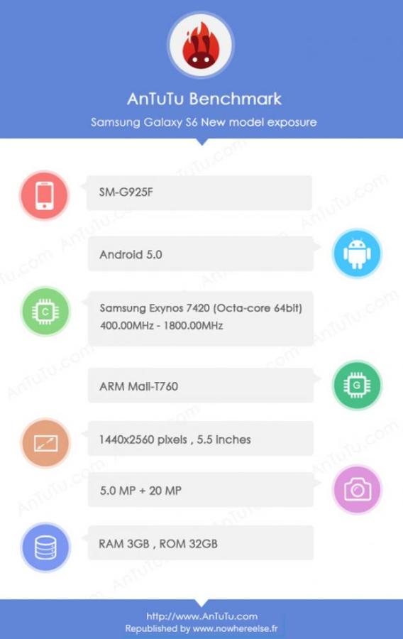 Технические характеристики Samsung Galaxy S6